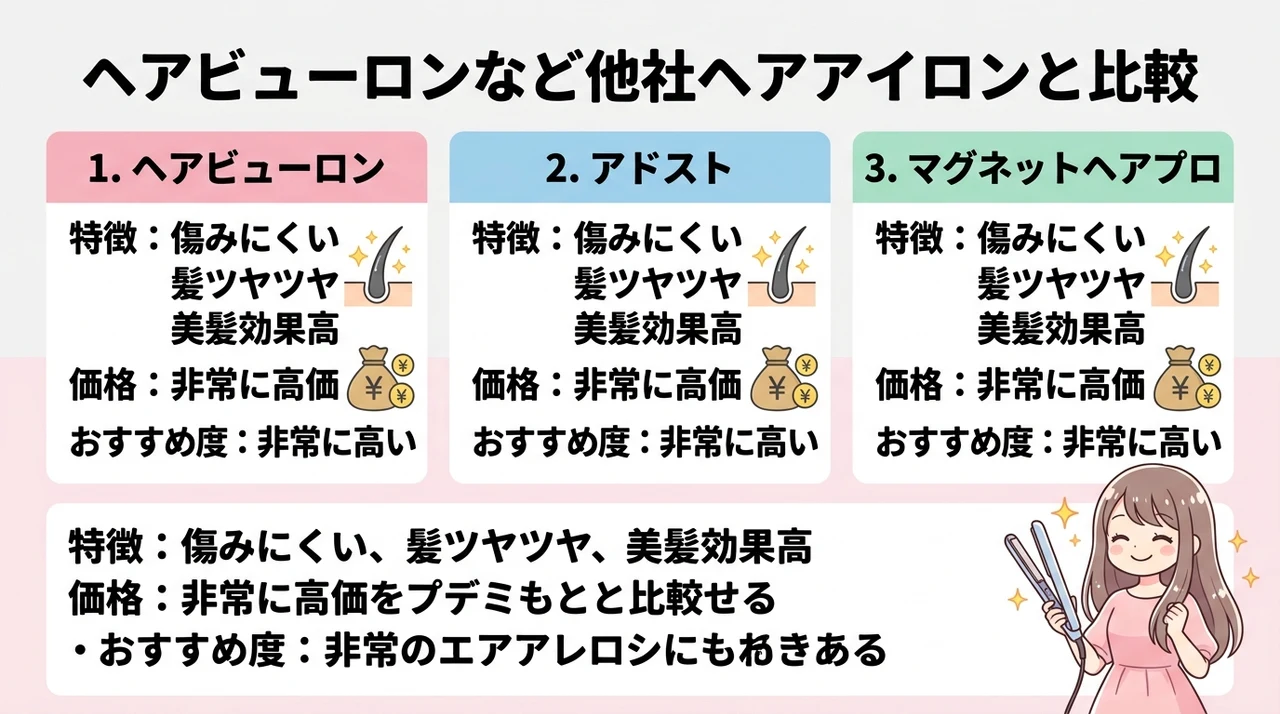 ヘアビューロンなど他社ヘアアイロンと比較