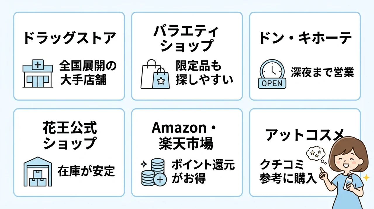 ジアンサー シーズナルケア SSはどこで売ってる?取扱店舗一覧