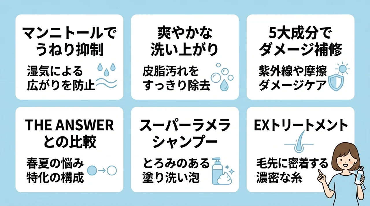 春夏限定シーズナルケア SSの特徴と通常版との違い