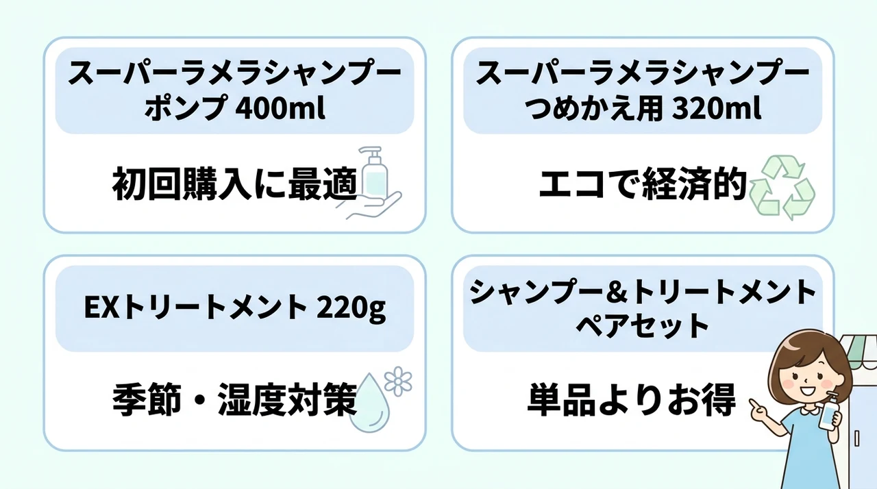 シーズナルケア SSの全商品ラインナップと価格比較