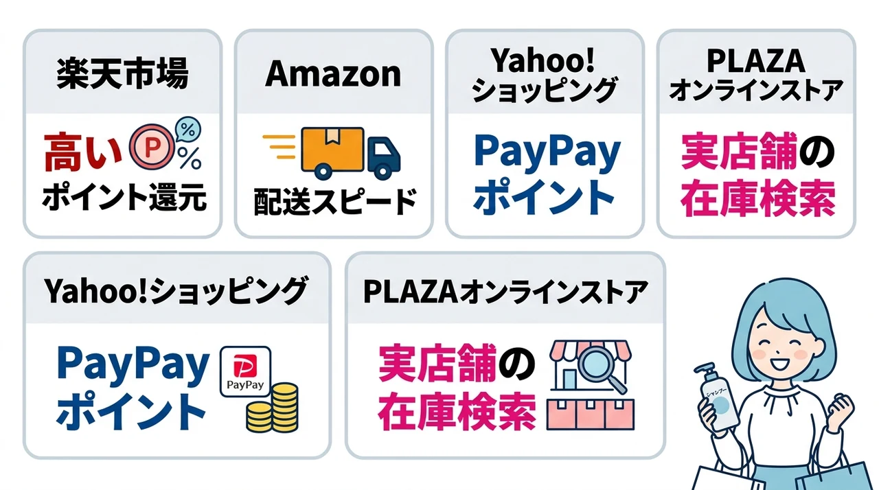 オンライン通販で今すぐ買うならどこ?在庫と価格を比較