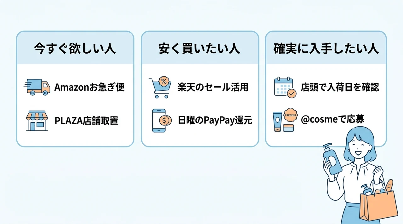 購入シーン別おすすめの買い方|目的に合わせた最適解