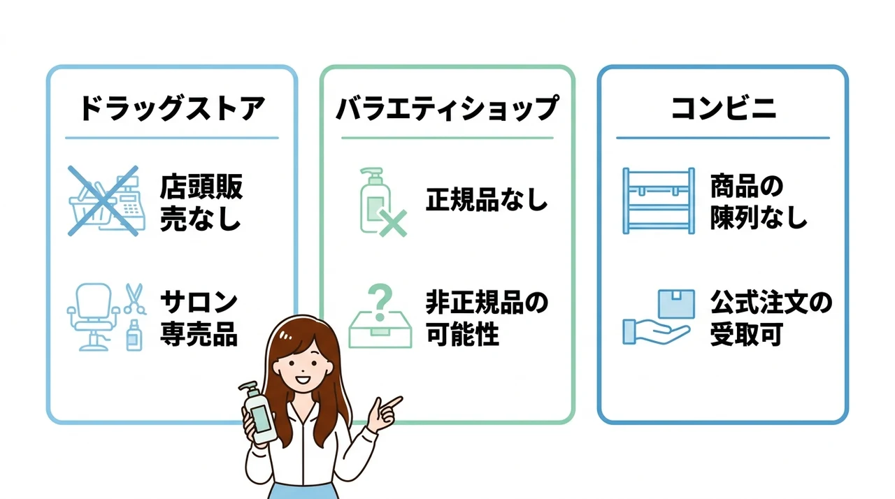 ドラッグストアやロフトで買える?市販の実態