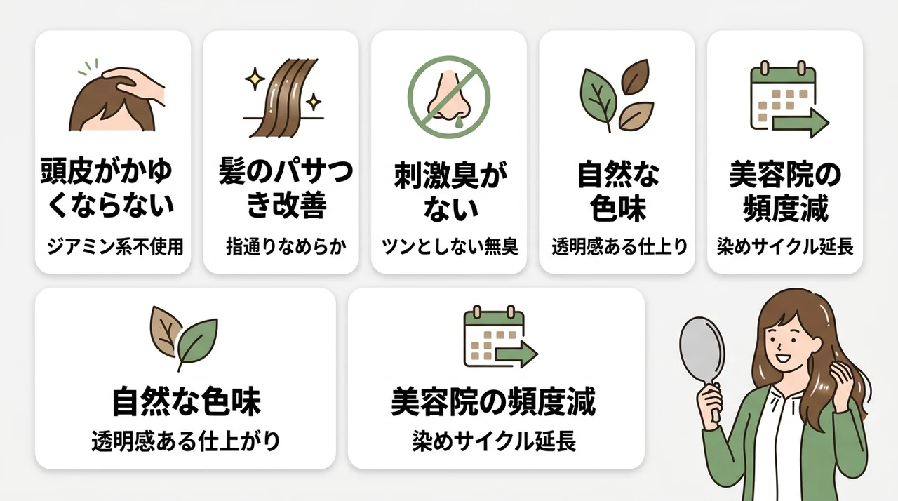 マイナチュレの良い口コミ・評判を徹底紹介
