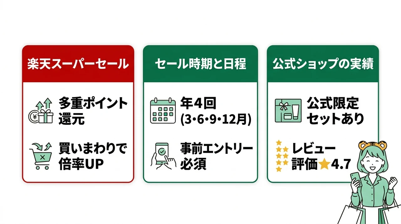 VTコスメを安く買う方法|楽天スーパーセール完全攻略