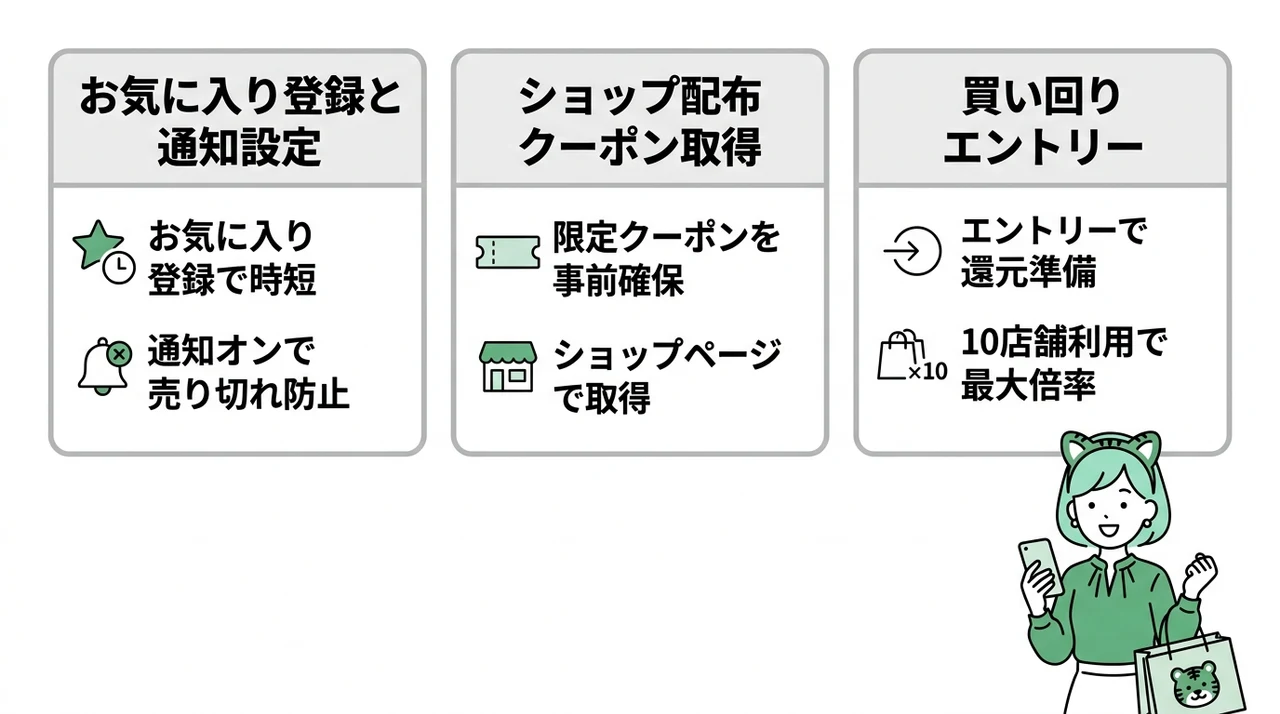 セール開始前にやるべき3つの準備