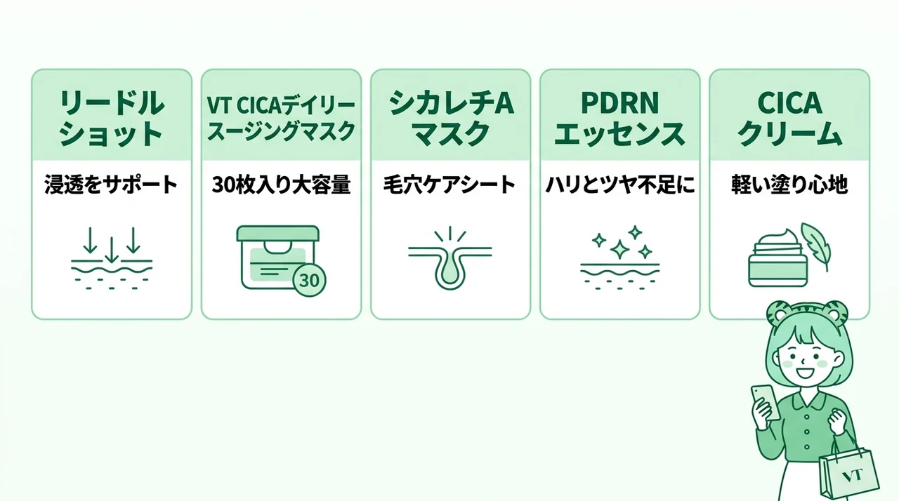 買い回りで得するおすすめセット5選