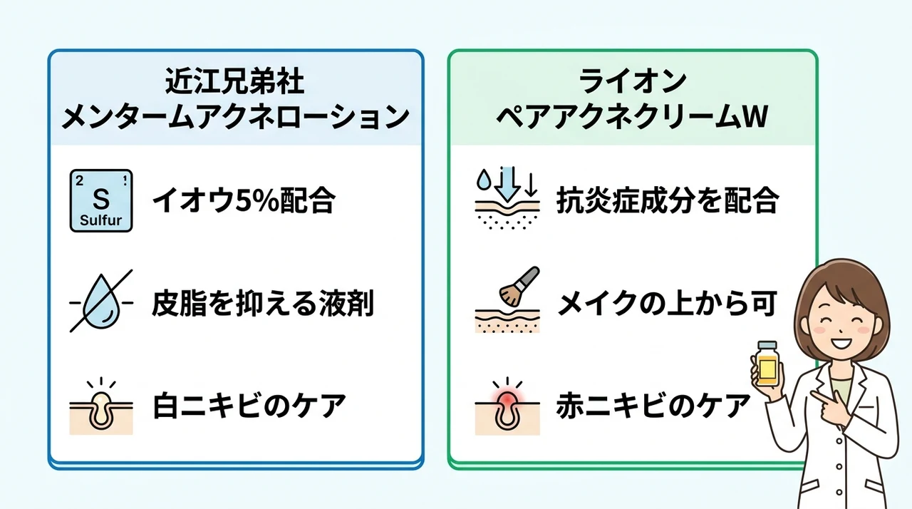 イオウカンフルローションの代わりになる市販薬2選