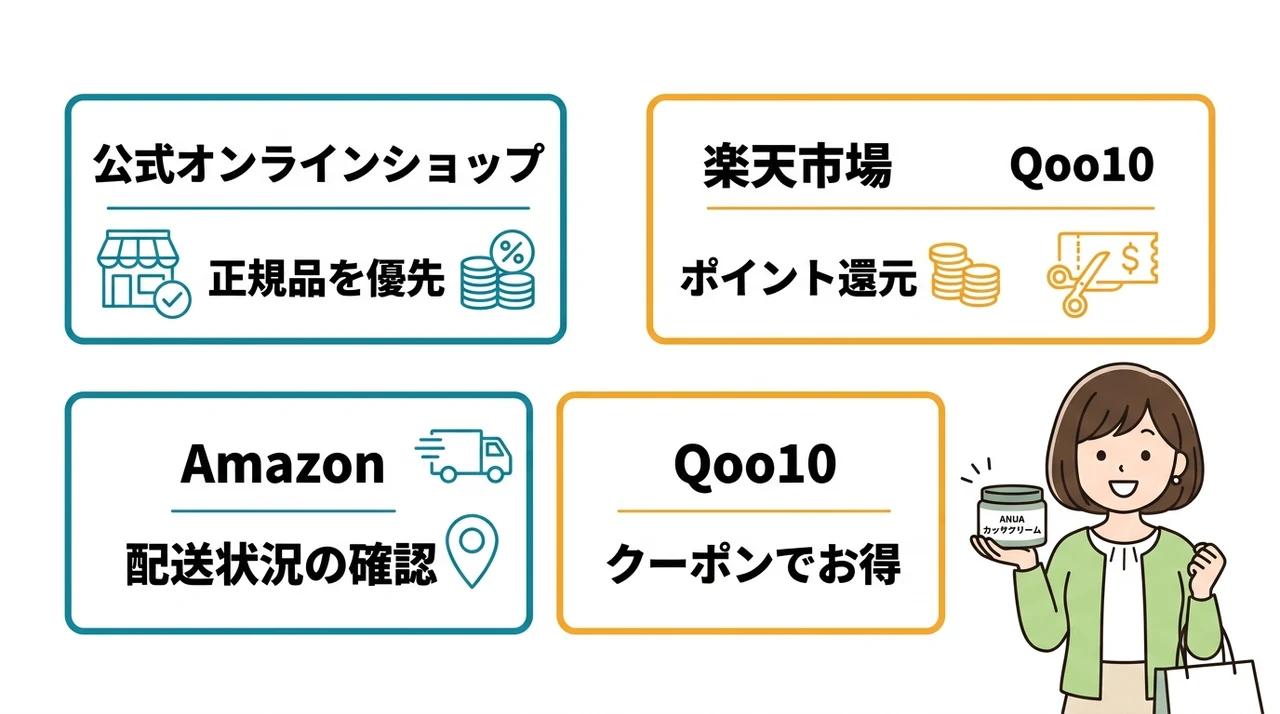 アヌア カッサクリームを通販で買う方法